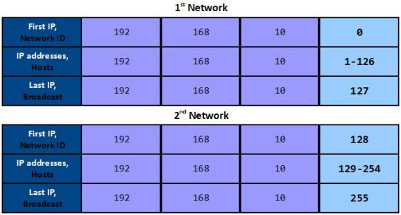 1st_2nd_network